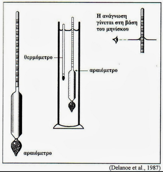 Αλκοολόμετρο