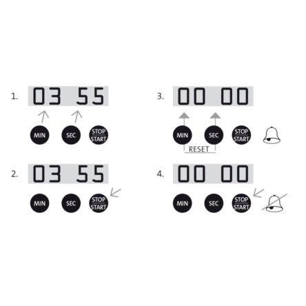 Χρονόμετρο ψηφιακό