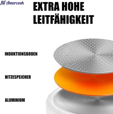 Αντικολλητική κατσαρόλα 24 cm Amercook